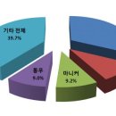 고기시장