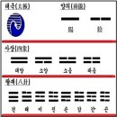 4괘 산수몽괘(山水蒙卦, ䷃ )8. 爻辭효사-四爻사효-小象소상(1) 이미지