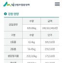 양양송이버섯판매장