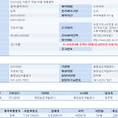 엔에이치커뮤니케이션즈