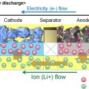 이온라이프 이미지