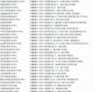 메디치부동산공인중개사사무소 이미지