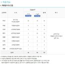 한국남부발전 2023년 체험형인턴 채용(3월 16일~3월 24일) 이미지