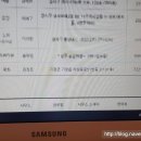 더유일부동산공인중개사사무소 네이버블로그