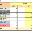 GS25용답로데오점 이미지