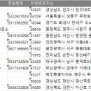 김천치과기공소 네이버블로그