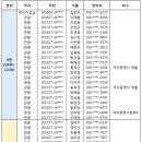 2017학년도 하계 아시아나세이버 ＜항공예약＞ 민간자격증 시험 신청 현황 및 주요 안내 ~~ㅆㅆ 이미지