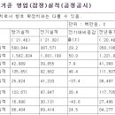 이노션 4분기 잠정실적 이미지