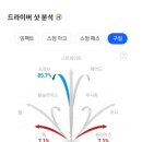 이스트스크린골프 이미지