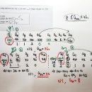 학습자료들 첨부-수능수학-수1-2023 수능15번(킬러), 13번 유형(삼각함수 활용)접근법 소개문항 이미지