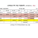 (주)세린플래닝 바닥충격음, 수질오염인정 이미지