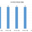 DSR제강
