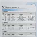 제2산업단지 이미지
