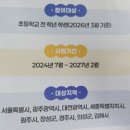 서울플러스치과 - 성남시 수정구 산성대로 237-1 | [ 아동치과주치의제도 ] 관악구 서울키즈플러스 치과 진료 금액의 10%만 지불하고 왔어요~!!