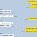 아기 정장 돌수트 대여 키즈런웨이 피팅 후기