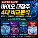바이오 대장주 총정리알테오젠, 리가켐바이오, 에이비엘바이오, 한미약품 무엇이 다를까?