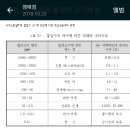 디피에프