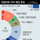 유럽의 우경화, 고령화, 그리고 한국 이미지