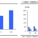 거시기 데이 _ 오래된 종목 (식품주, 화학주 중에서) _ 의심하는 마음 이미지