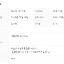 New행복공인중개사사무소 이미지