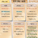 2023년 1월 16일 내일 시가단타 예상, 상한가 및 급등주, 시간외 특징주 이미지