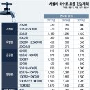 공공용 34 이미지