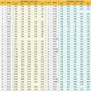 정시입결기준 대학순위 top50이래요 ㄷㄷ 이미지