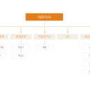 건축사사무소 드림 이미지