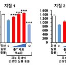 코바이오 이미지