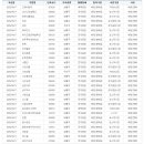 주식회사 하이브팜 이미지