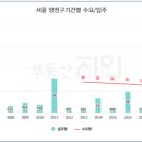 뉴동양부동산공인중개사사무소 이미지