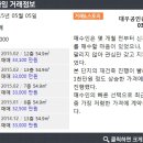 타임랜드공인중개사사무소 매일경제