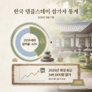 템플스테이, MZ세대가 몰리는 이유 5가지