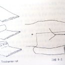 trochanter.jpg 이미지