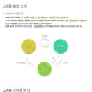 [무료 창업정보] 신개념 온라인 피톤치드 쇼핑몰 - 무료 창업시 매출의 20% 지급(유료 창업시 매출의 30~40% 지급) 이미지