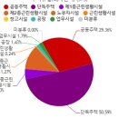 [지오프롭테크]부동산/도시주택 정비사업 동의율 예측 사전검토 이미지