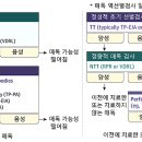 세포보건진료소 | 매독진단 혈청학적 검사