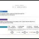 (주)피에스엠 이미지