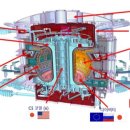 이터(iter)