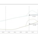 반도체 대선 영향 분석 - 다올 이미지