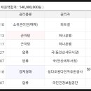 사동야구장 네이버블로그