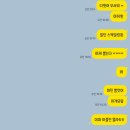 서울새론치과의원 이미지