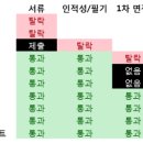 [S/W] 선택과 집중 / 낮은학점을 전략과 경험으로 커버한 케이스 이미지