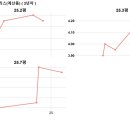 람세스빌2 이미지