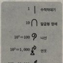 상형문자