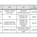 사천만회 이미지