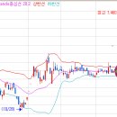 보조지표강좌 - 볼린저밴드 이미지