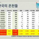 석모도 호텔 이미지