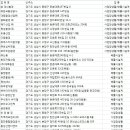 ㈜세창환경 이미지