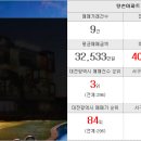 혁신플러스부동산공인중개사사무소 이미지